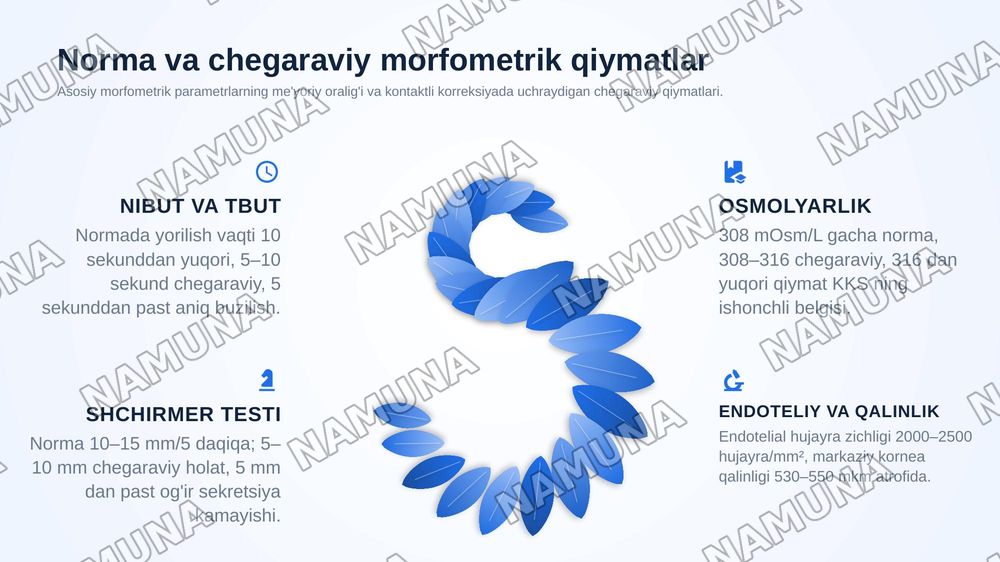 MIOPIYANI KONTAKTLI KORREKSIYA QILISHDA QURUQ KO'Z SINDROMI VA KO'Z OLDINGI SEGMENTINING KLINIK-MORFOMETRIK O'ZGARISHLARI — zamonaviy taqdimot, 8-slayd