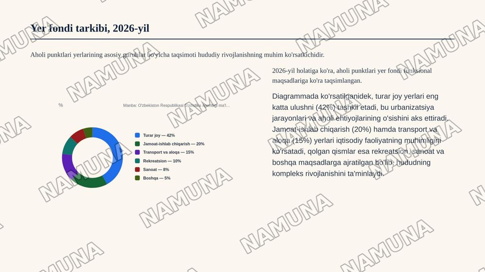 Aholi punktlari yerlaridan foydalanish va boshqarish. — zamonaviy taqdimot, 6-slayd