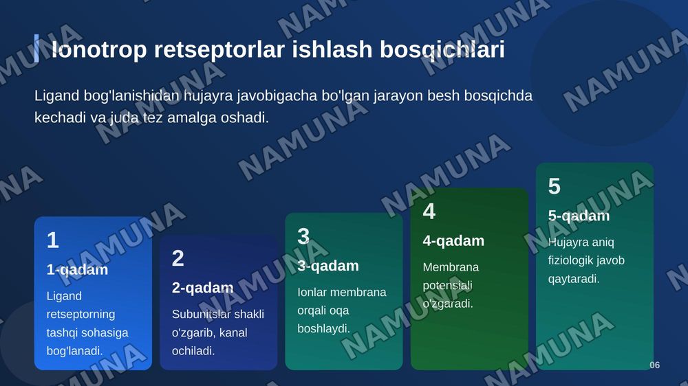 Retseptorlar haqida umumiy tushuncha ionotrop retseptorlar intrasellular retseptorlar — zamonaviy taqdimot, 7-slayd
