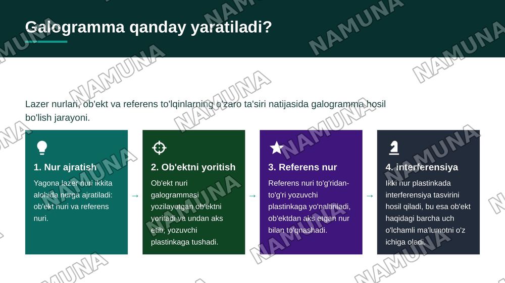 Galografiya haqida tushuncha va qurilishda qo'llanish sohalari — zamonaviy taqdimot, 4-slayd