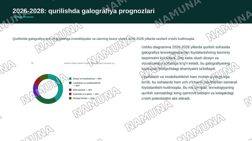 Galografiya haqida tushuncha va qurilishda qo'llanish sohalari — zamonaviy taqdimot, 7-slayd