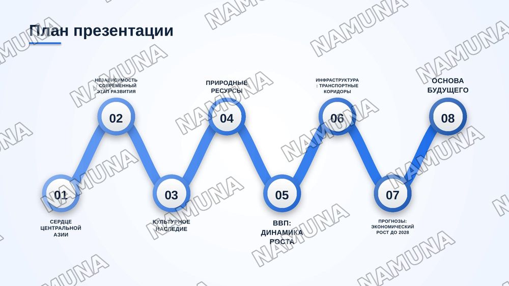 Туркменистан — zamonaviy taqdimot, 2-slayd
