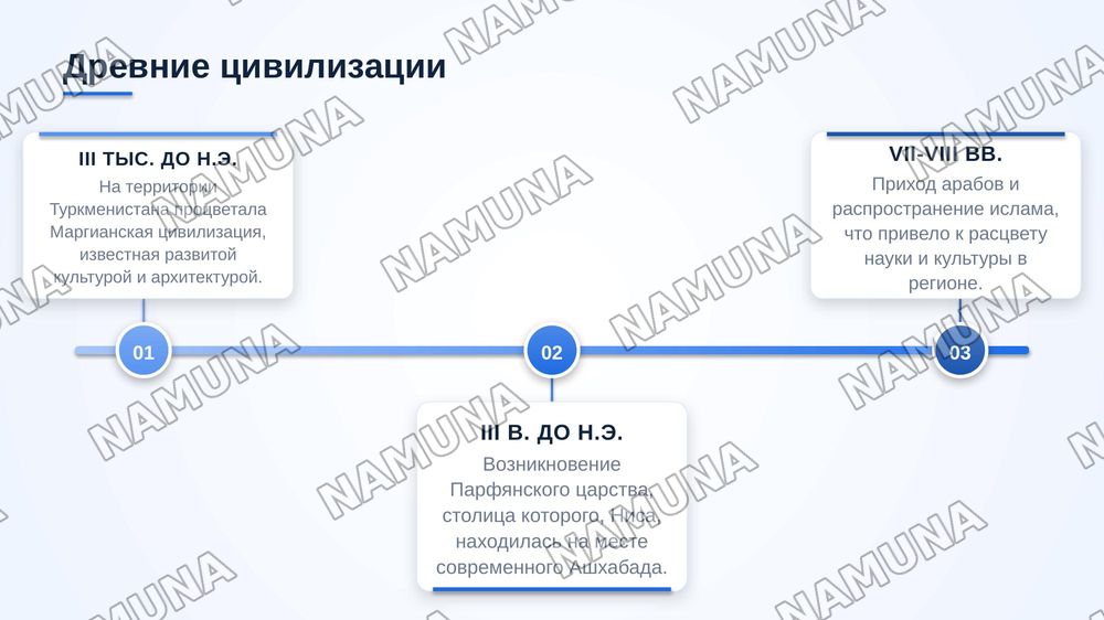 Туркменистан — zamonaviy taqdimot, 4-slayd