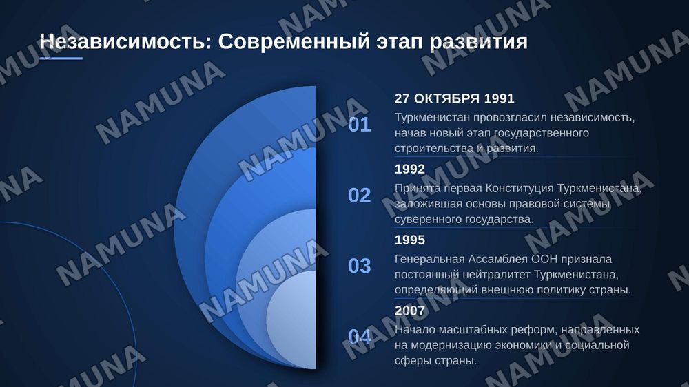 Туркменистан — zamonaviy taqdimot, 6-slayd
