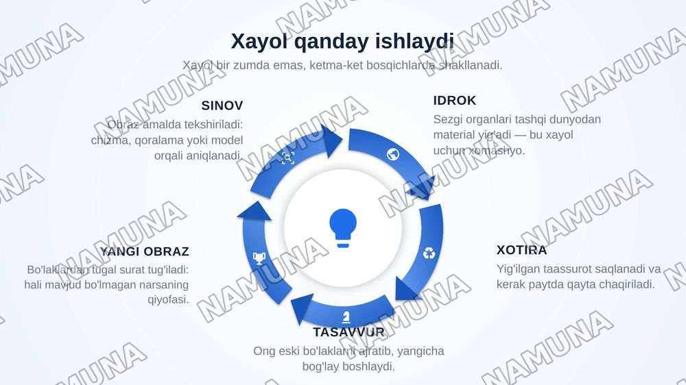 Xayol — zamonaviy taqdimot, 5-slayd