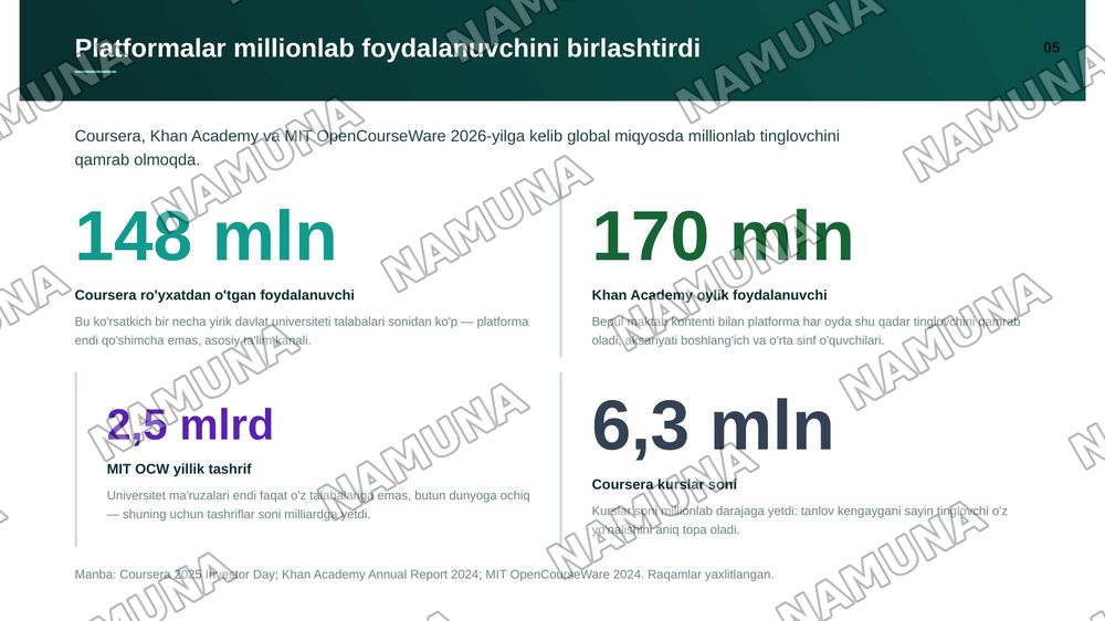 Ochiq raqamli ta'lim resurslari va veb-xizmatlar: Ta'lim platformalari, portallar va saytlar. Ochiq ta'lim resurslari. — zamonaviy taqdimot, 6-slayd