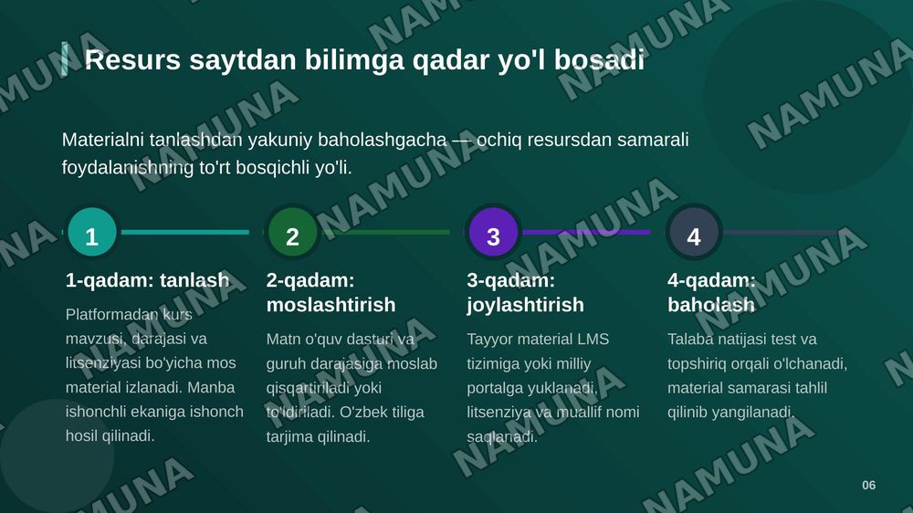 Ochiq raqamli ta'lim resurslari va veb-xizmatlar: Ta'lim platformalari, portallar va saytlar. Ochiq ta'lim resurslari. — zamonaviy taqdimot, 7-slayd