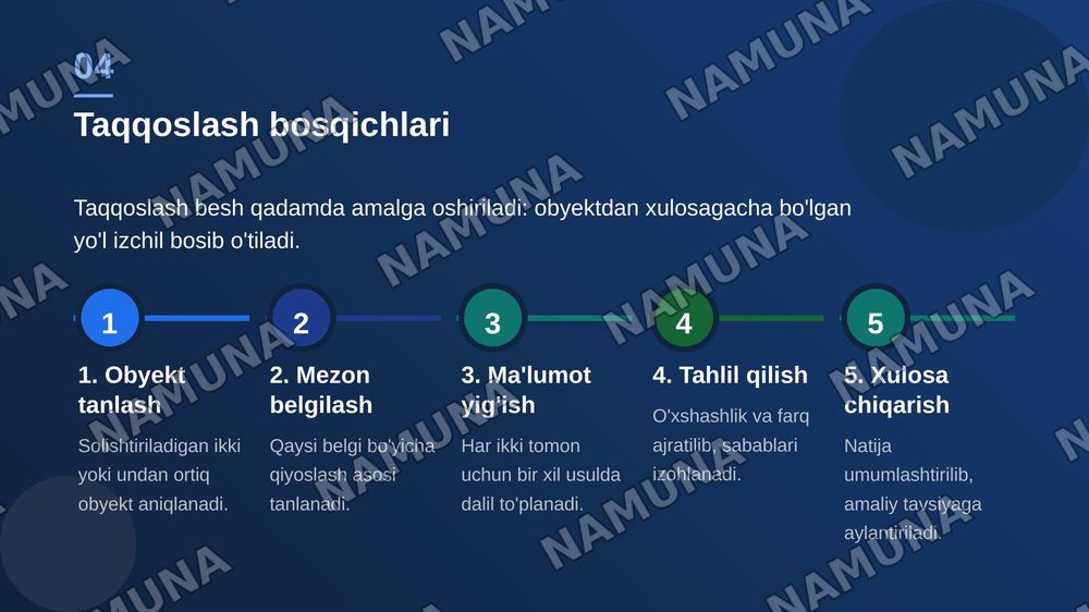 Research yani taqqoslash — zamonaviy taqdimot, 5-slayd