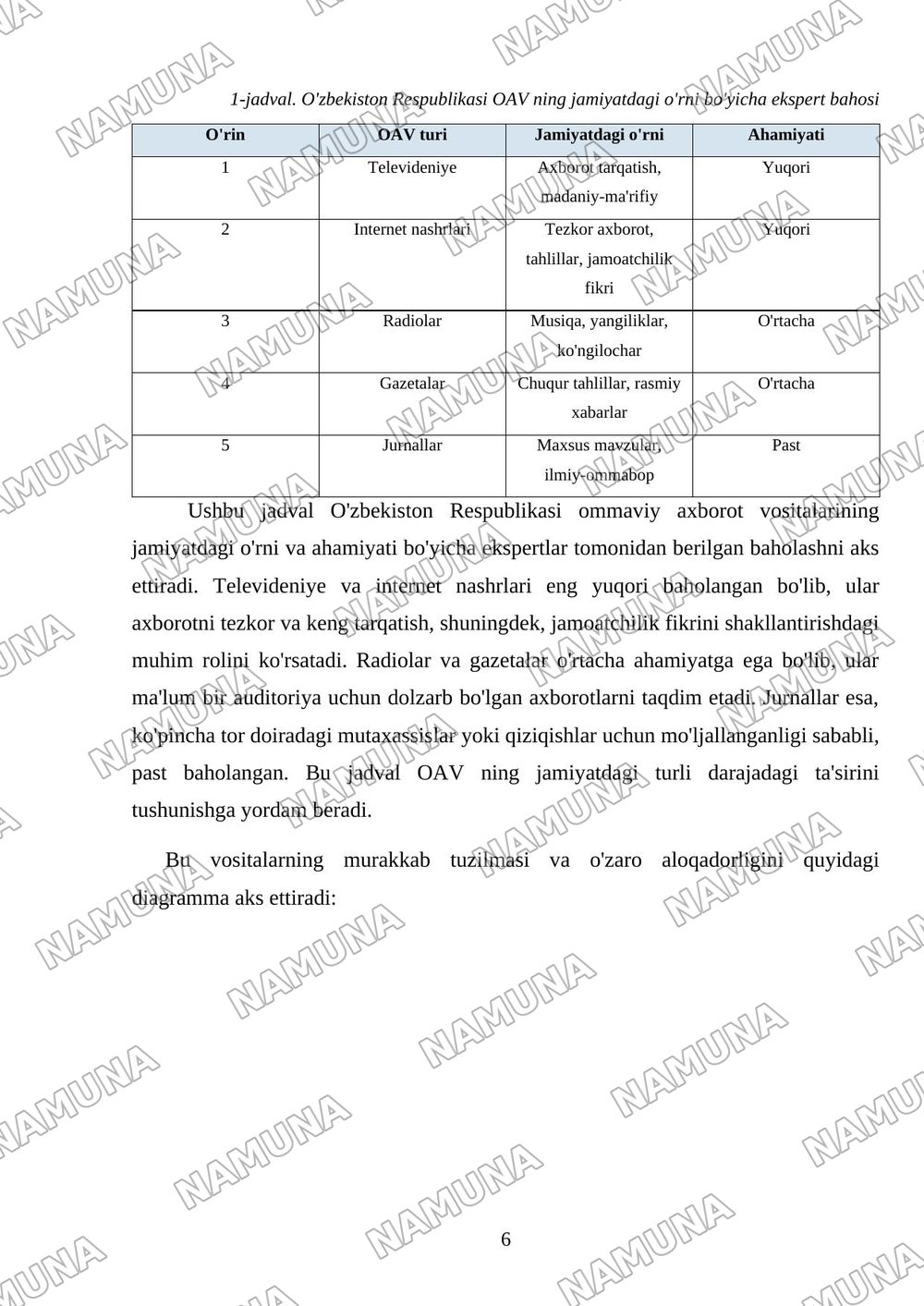 Oʻzbekiston respublikasi ommaviy axborot vositalari faoliyati. — mustaqil ish, 6-varaq