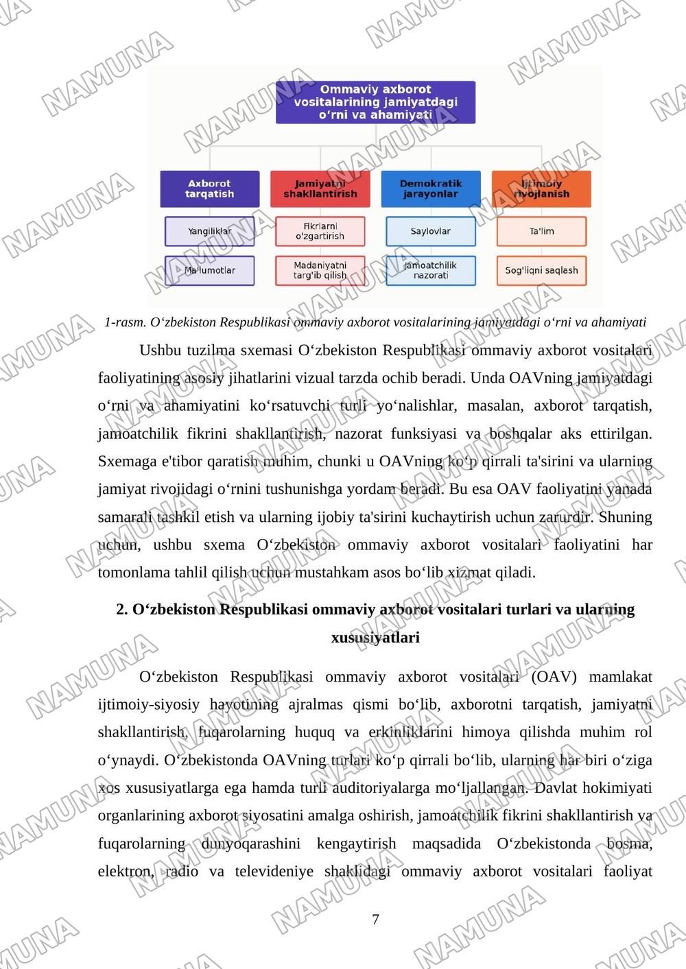 Oʻzbekiston respublikasi ommaviy axborot vositalari faoliyati. — mustaqil ish, 7-varaq