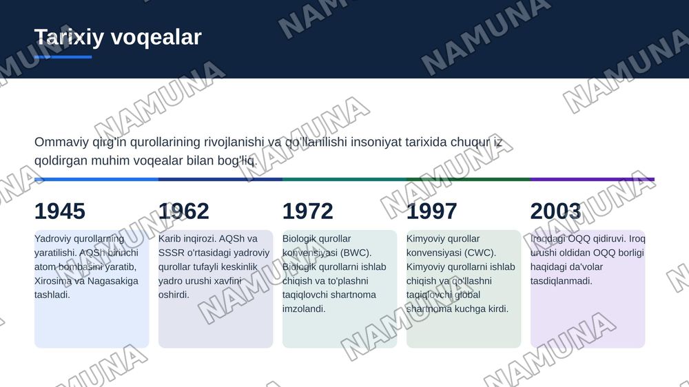 Ommaviy qirg’in qurollari va yo’qotishlar — zamonaviy taqdimot, 4-slayd