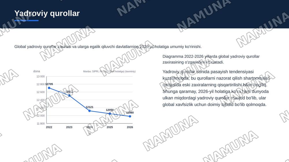 Ommaviy qirg’in qurollari va yo’qotishlar — zamonaviy taqdimot, 7-slayd