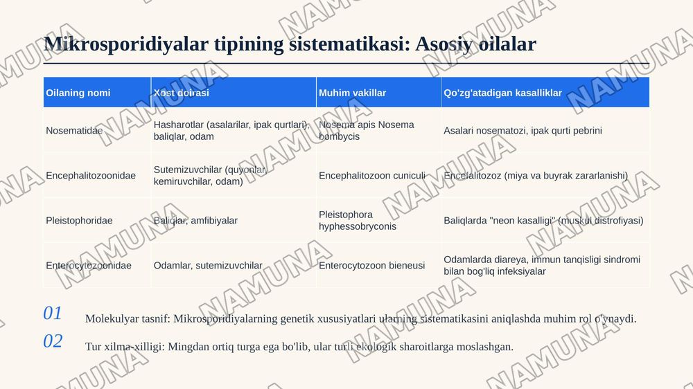 Knidosporidiyalar va mikrosporidiyalarning tip umumiy tavsifi, sistematikasi va fayl mahsuldor hayvonlarda parazitlik qilib, qo'zg'atadigan kasalliklari. — zamonaviy taqdimot, 6-slayd