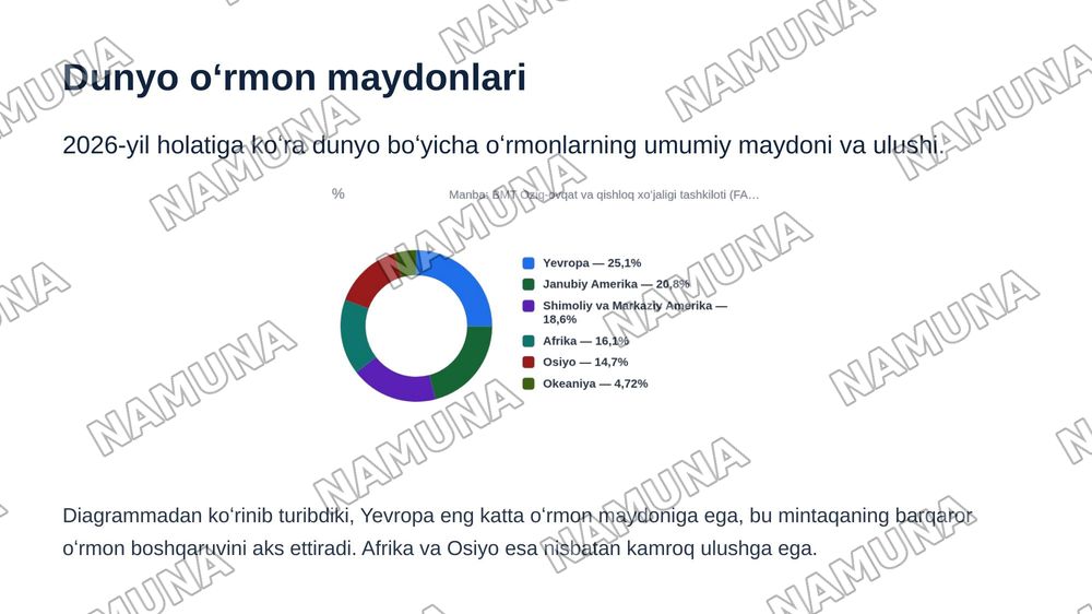 Oʻrmonchilik fani tarixi,Dunyo oʻrmonlari.Dendrologik tarkibi va geografik taqsimlanishi. — zamonaviy taqdimot, 7-slayd