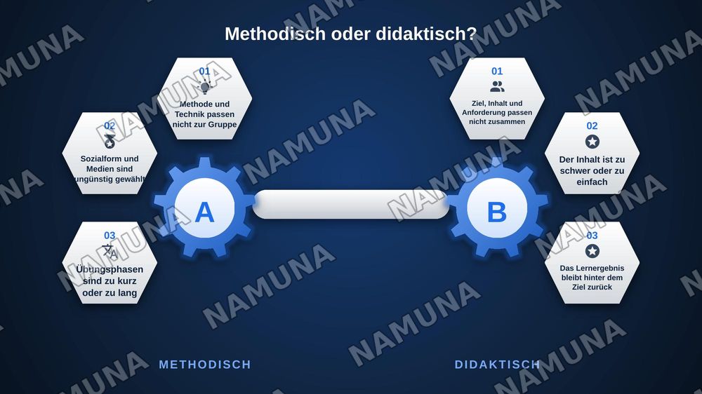 Ermittlung eines konkreten methodisch- didaktischen Problems im Unterricht — zamonaviy taqdimot, 5-slayd