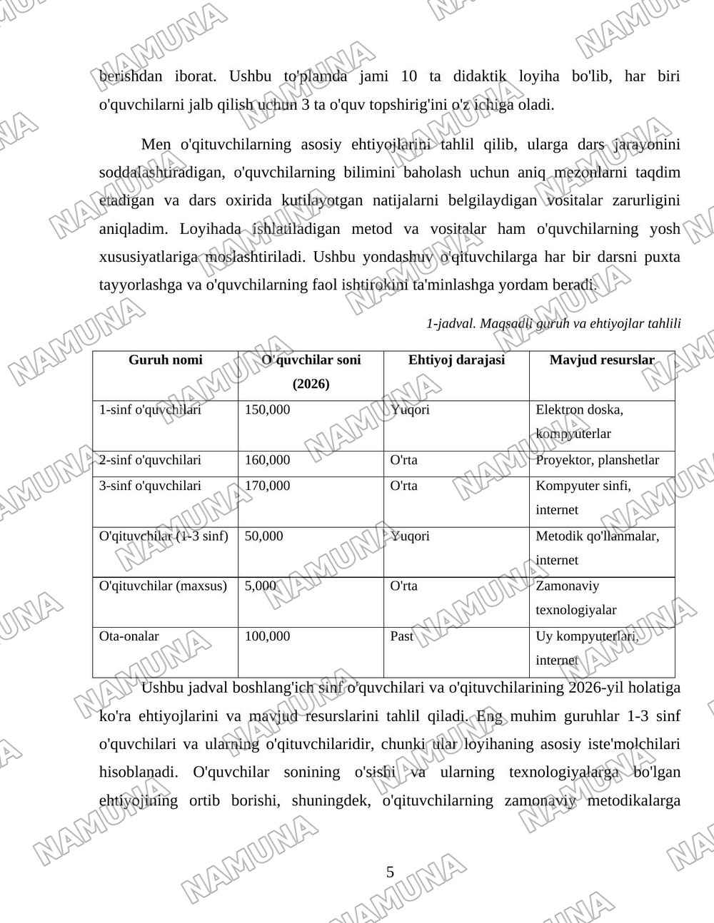Boshlangʻich sinf oʻuvchilariga 1 soat dars uchun didaktik loyiha tuzish — loyiha ishi, 5-varaq
