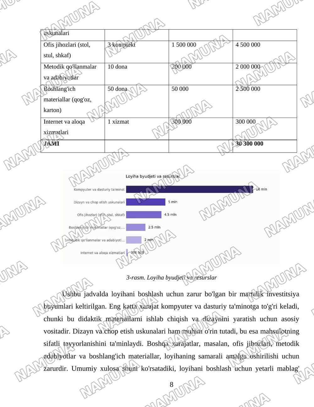 Boshlangʻich sinf oʻuvchilariga 1 soat dars uchun didaktik loyiha tuzish — loyiha ishi, 8-varaq