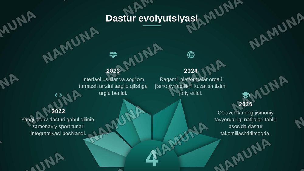 Jismoniy tarbiya bo‘yicha maktab dasturi va asosiy rejalashtirish hujjatlarining tavsifi. — zamonaviy taqdimot, 5-slayd