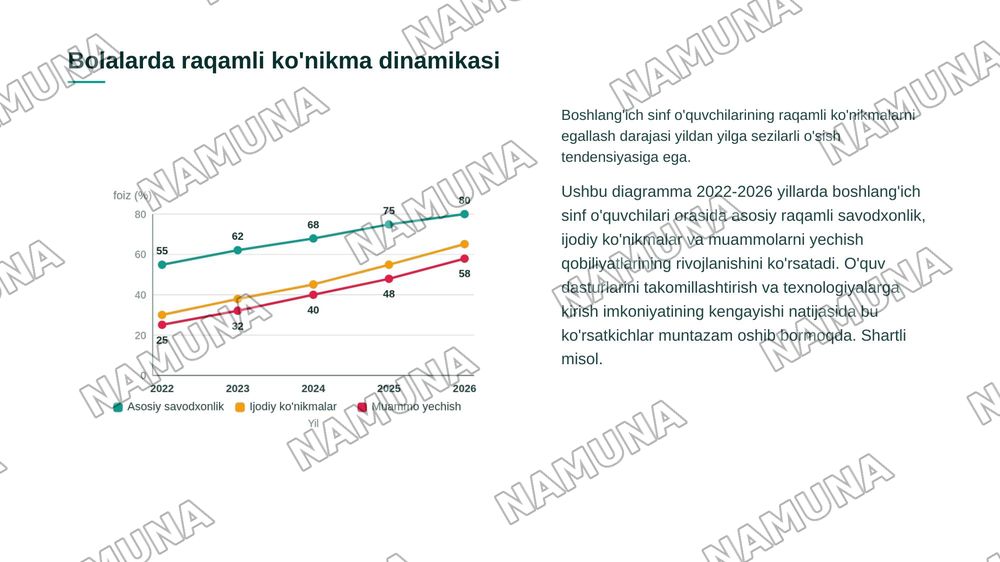 "Boshlang‘ich sinflarda axborot texnologiyalari fanining predmeti, maqsadi va vazifalari. Axborot texnologiyalari zamonaviy texnik va dasturiy vositalari" — zamonaviy taqdimot, 6-slayd