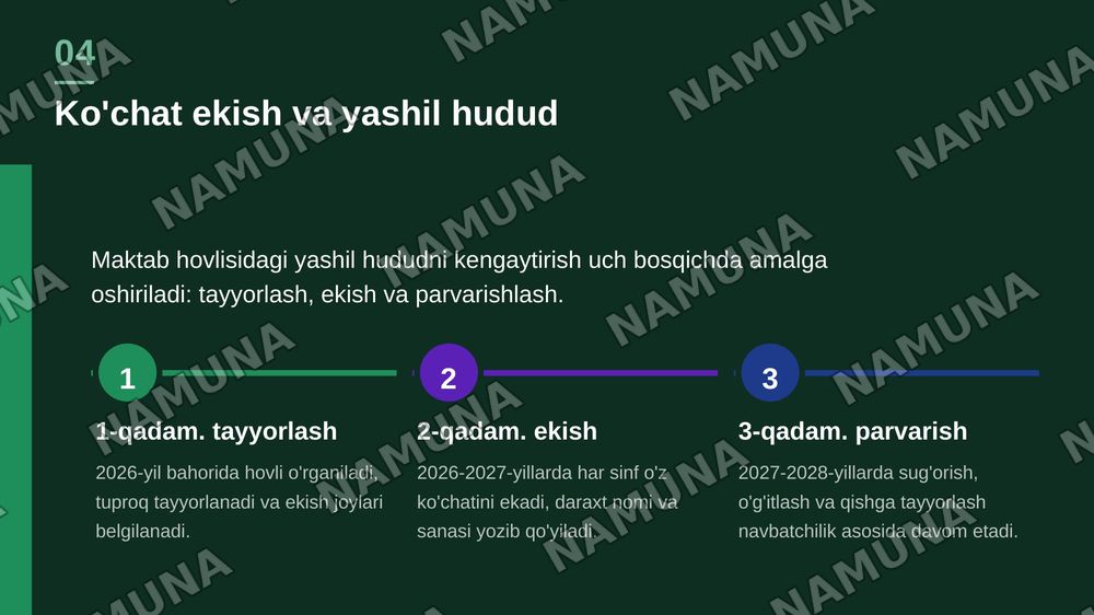 Ekologiya lideri Salmonjonov Alisher uchun zamonaviy slayd tayyorlang. Ko'k, yashil, oq va oltin ranglar, daraxtlar, barglar va tabiat ramzlaridan foydalaning. Maqsadi: maktabda ekologik madaniyatni oshirish; vazifalari: tozalikni saqlash, ko'chat ekish, chiqindilarni saralash va ekologik tadbirlarn — zamonaviy taqdimot, 5-slayd