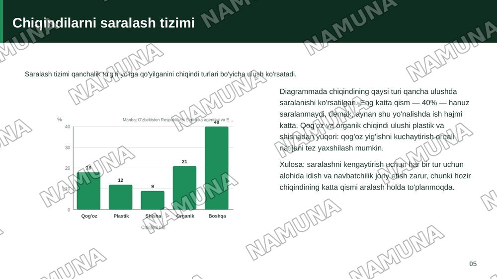 Ekologiya lideri Salmonjonov Alisher uchun zamonaviy slayd tayyorlang. Ko'k, yashil, oq va oltin ranglar, daraxtlar, barglar va tabiat ramzlaridan foydalaning. Maqsadi: maktabda ekologik madaniyatni oshirish; vazifalari: tozalikni saqlash, ko'chat ekish, chiqindilarni saralash va ekologik tadbirlarn — zamonaviy taqdimot, 6-slayd
