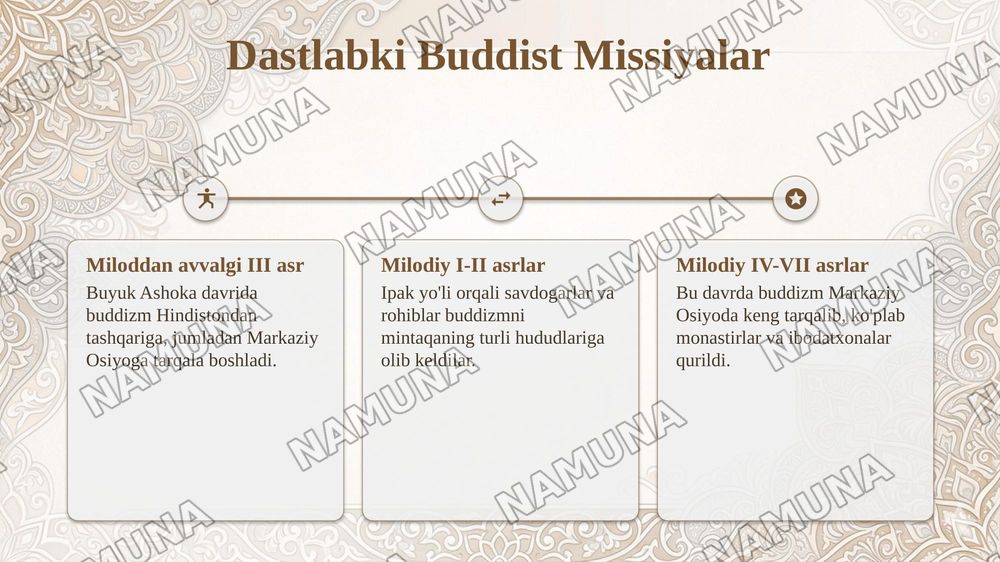Buddavilik dini — taqdimot, 5-slayd