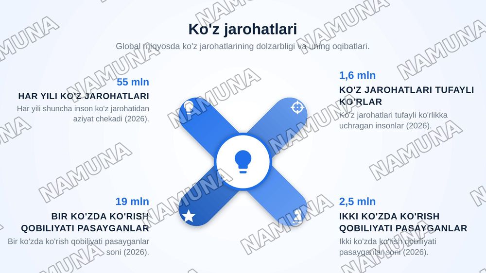 Ko'ruv a'zosi shikastlanganda birinchi yordam ko'rsatish. Oftalmologik ekspaertiza — zamonaviy taqdimot, 3-slayd