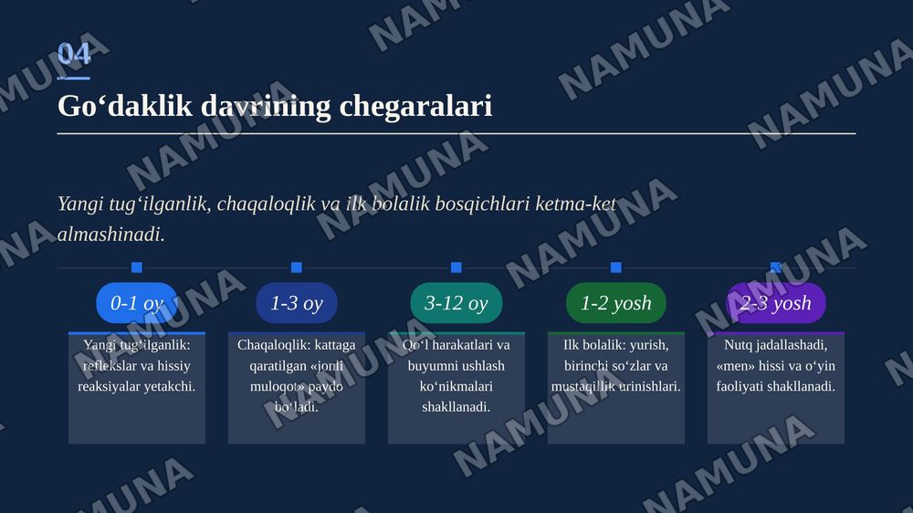 Goʻdaklik davrining psixologik xususiyatlari — zamonaviy taqdimot, 5-slayd