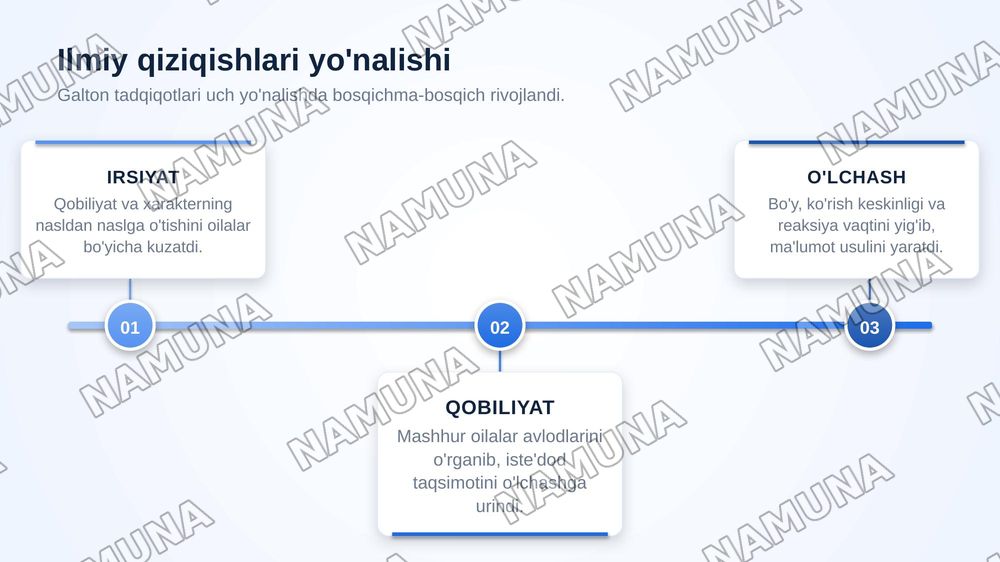Bek frensis galton — zamonaviy taqdimot, 4-slayd