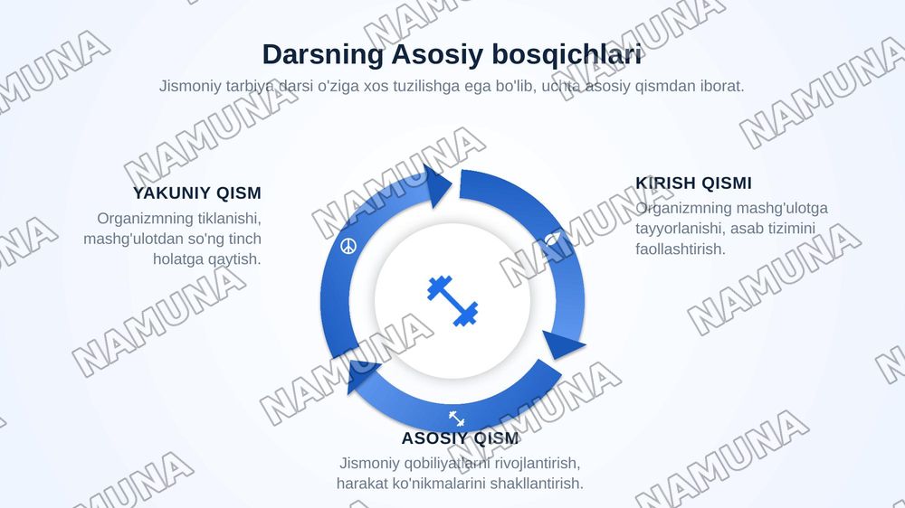 Jismoniy tarbiya darsi mashg‘ulotlarning asosiy shakli. — zamonaviy taqdimot, 6-slayd