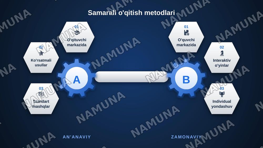 Jismoniy tarbiya darsi mashg‘ulotlarning asosiy shakli. — zamonaviy taqdimot, 8-slayd