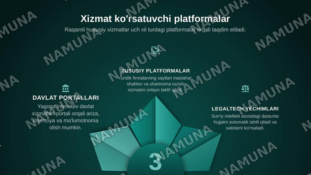 - Elektron hujjatlar va raqamli huquqiy xizmatlar togrisida: tushuncha, o'ziga xos jihatlar, raqamli huquqiy xizmatlar va ularni taqdim etuvchi platforamalar (qisqacha tayyorgarlik (maximum 2/3 betlik slayd) — zamonaviy taqdimot, 6-slayd