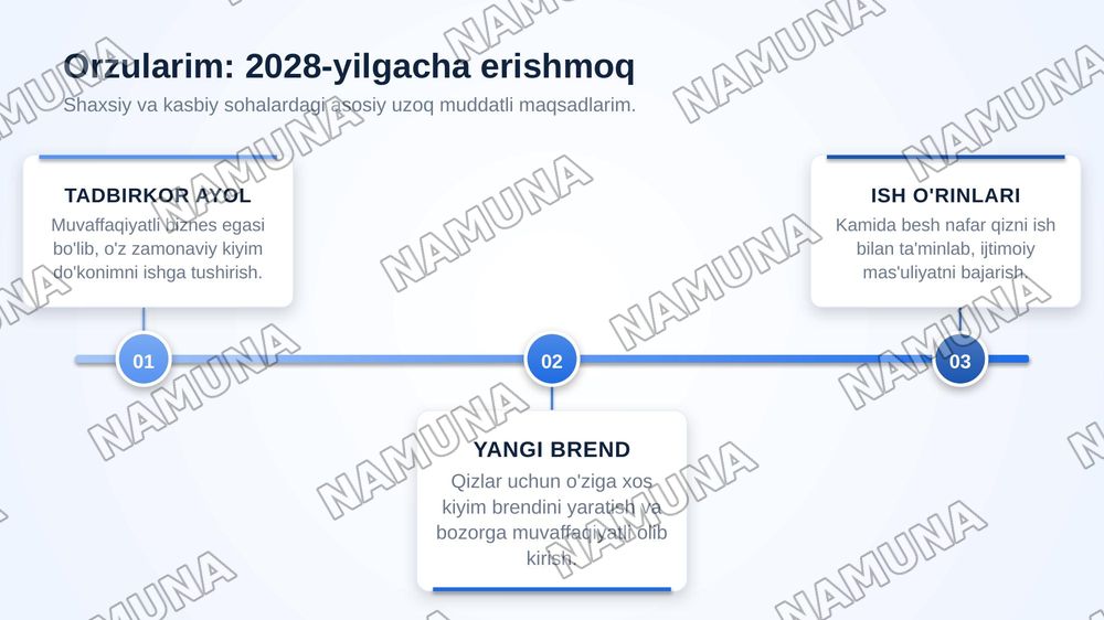 Kelajakda men — zamonaviy taqdimot, 5-slayd