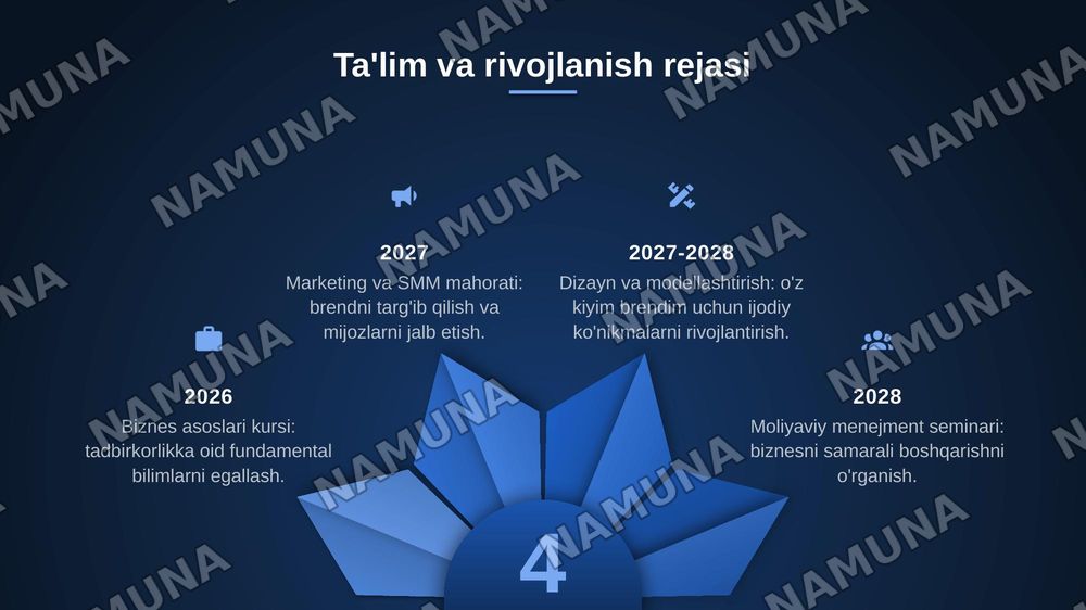 Kelajakda men — zamonaviy taqdimot, 7-slayd