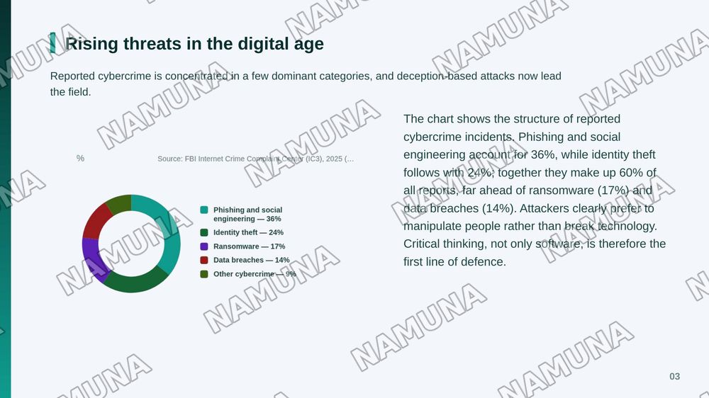 Digital Citizenship and Online Safety — zamonaviy taqdimot, 4-slayd