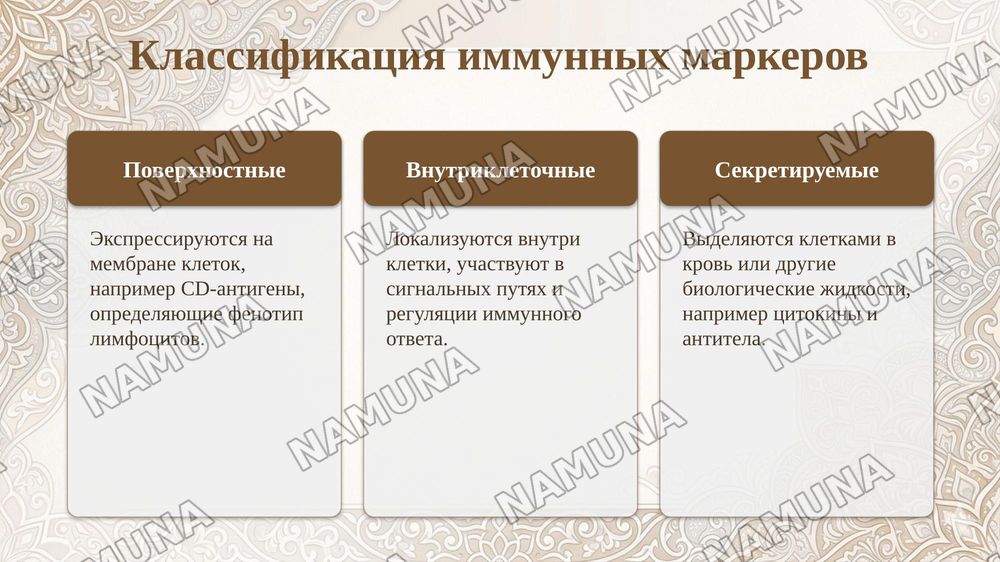 " приуныл, их значение в медицинской практике" — taqdimot, 5-slayd