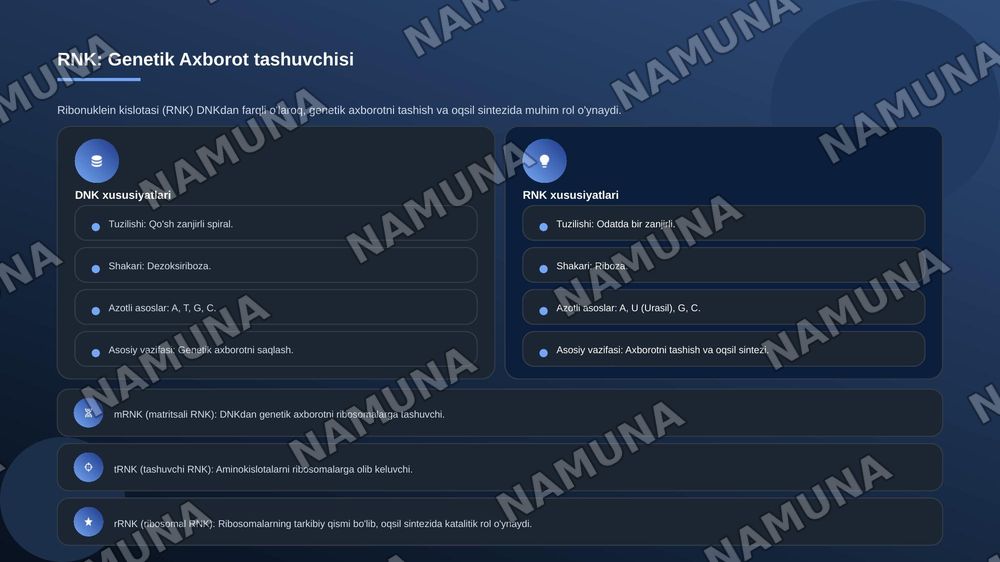 Irsiyatning molekulyar asoslari. DNK va RNK oqsil biosintezi — zamonaviy taqdimot, 5-slayd