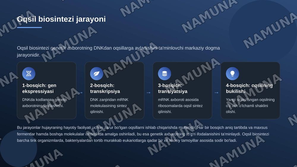 Irsiyatning molekulyar asoslari. DNK va RNK oqsil biosintezi — zamonaviy taqdimot, 6-slayd