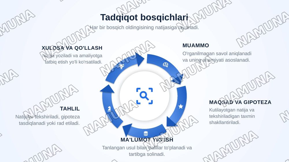 ilmiy tadqiqot tushunchasi predmeti va obyekti — zamonaviy taqdimot, 8-slayd
