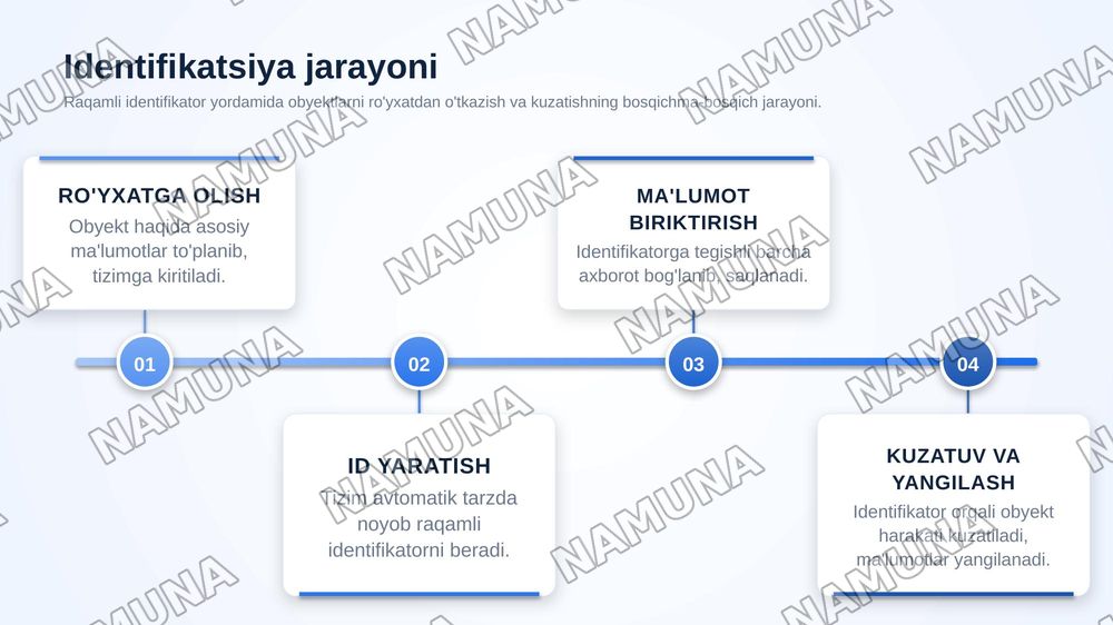 9860160606136655 — zamonaviy taqdimot, 7-slayd