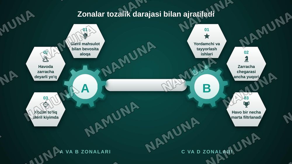 Kimyo-farmatsevtika va biotexnologik sanoat korxonalarida ishlab chiqarish zonasi — zamonaviy taqdimot, 4-slayd