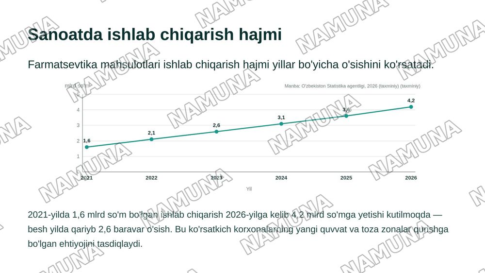 Kimyo-farmatsevtika va biotexnologik sanoat korxonalarida ishlab chiqarish zonasi — zamonaviy taqdimot, 8-slayd