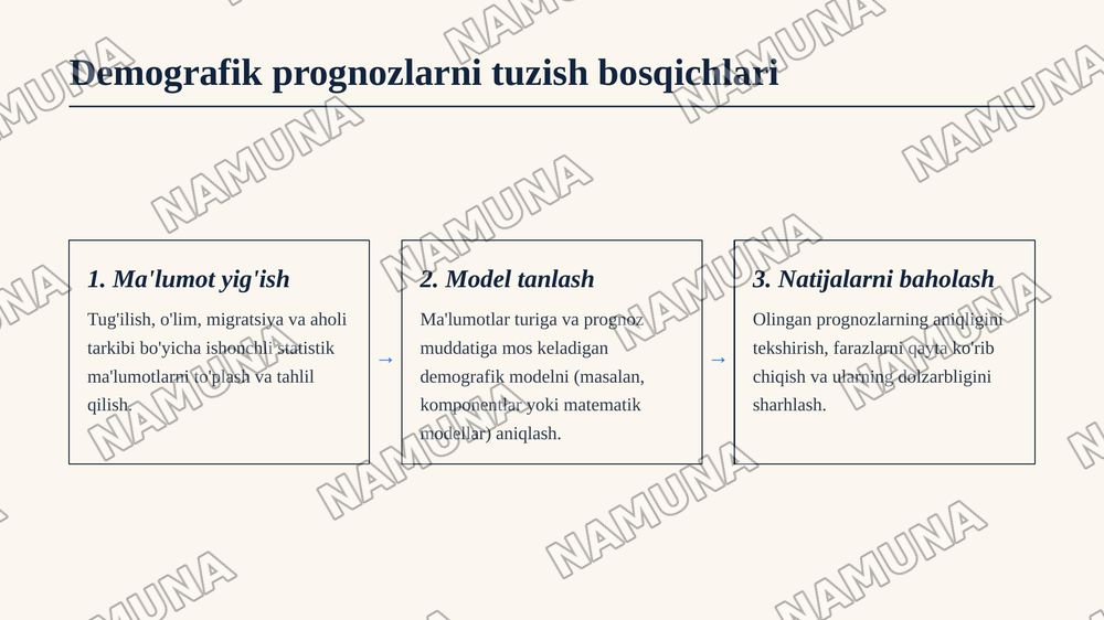 Global Demografik hisob kitoblar va proagnozlat ni hisoblash formulalari — zamonaviy taqdimot, 7-slayd