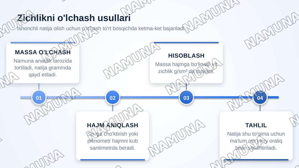Organizm to‘qimalarini va suyuq muhitlarini zichligini aniqlash — zamonaviy taqdimot, 5-slayd
