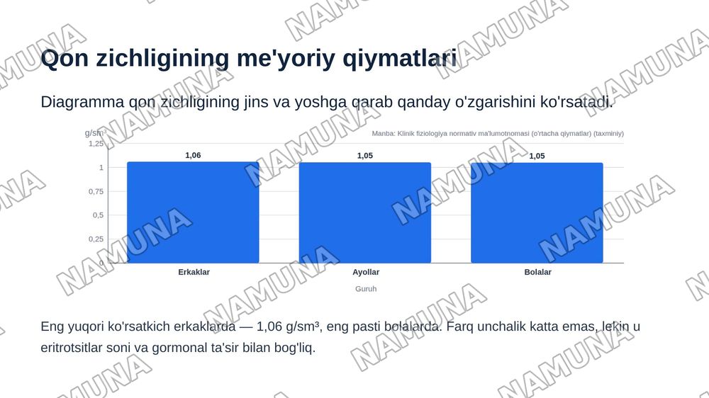 Organizm to‘qimalarini va suyuq muhitlarini zichligini aniqlash — zamonaviy taqdimot, 8-slayd