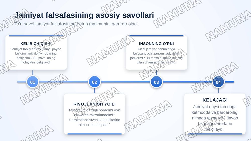 Jamiyat falsafasi — zamonaviy taqdimot, 5-slayd
