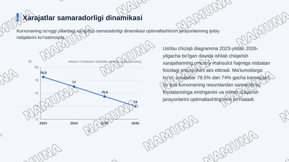 Xarajatlarni hisoblash usullari tahlili — zamonaviy taqdimot, 7-slayd