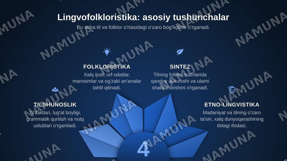 Muayyan mavzudagu maqaollarning lingvofolkloristik va g'oyaviy tahlilini ochib berish — zamonaviy taqdimot, 4-slayd