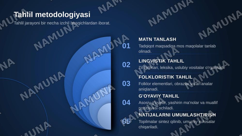 Muayyan mavzudagu maqaollarning lingvofolkloristik va g'oyaviy tahlilini ochib berish — zamonaviy taqdimot, 6-slayd