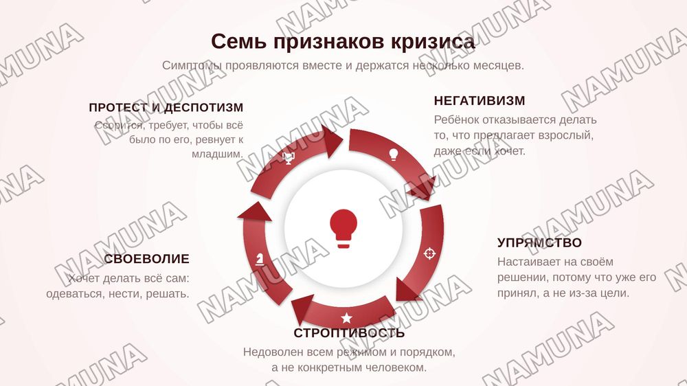 Кризис трёх лет — zamonaviy taqdimot, 4-slayd